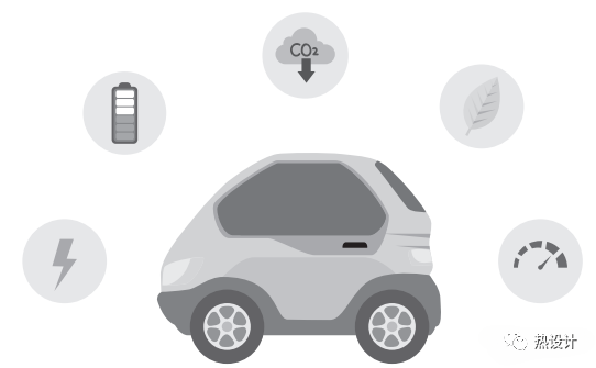 电动汽车集成热管理技术趋势和未来趋势