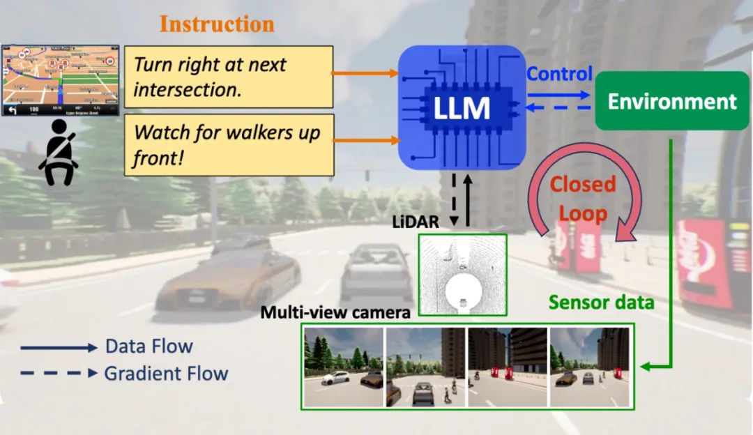 LMDrive: 大语言模型加持的闭环端到端自动驾驶框架