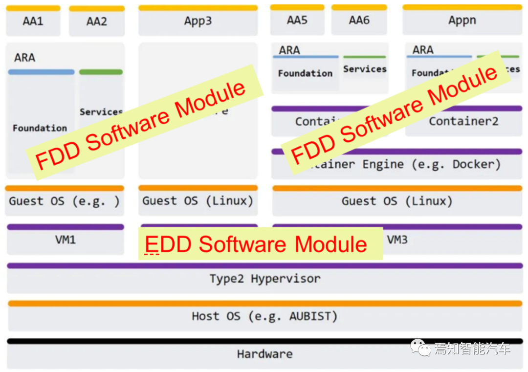 SOA中的软件模块在硬件中的最优化部署方法论（一）