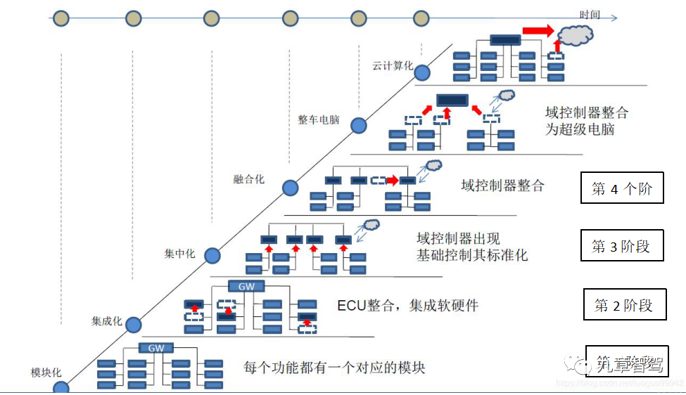 行泊一体：打通智能驾驶的“任督二脉”