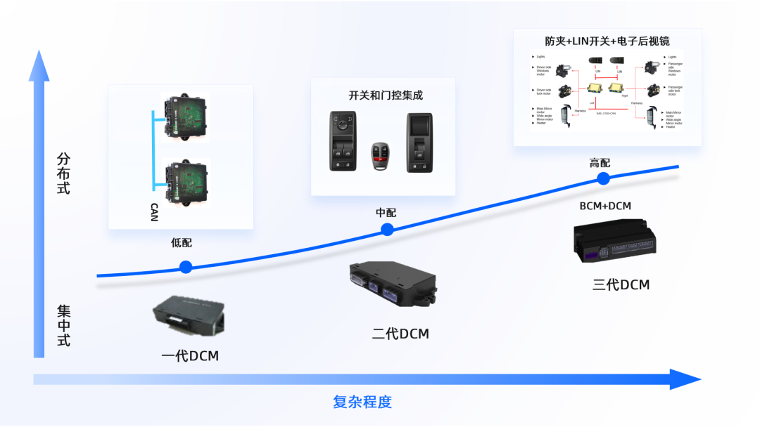 经纬恒润商用车产品：以高国产化率重塑智能生态