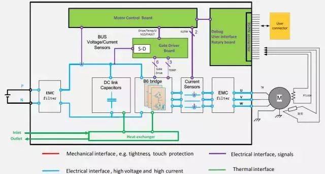 电机控制器技术及趋势-新能源