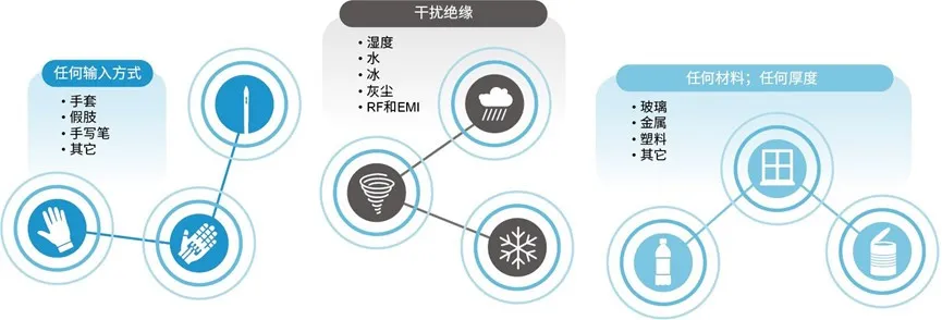 未来汽车新变革，智能表面浮出水面