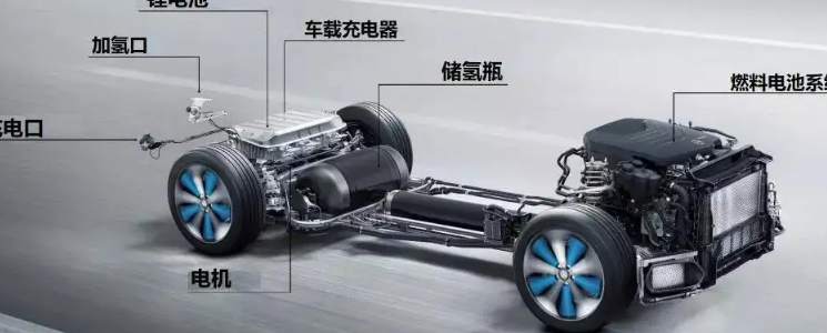 氢燃料电池汽车关键技术前景