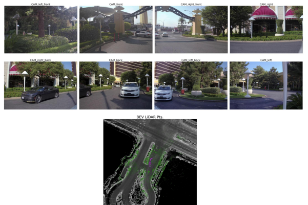 全面解析自动驾驶系统BEV 3D 检测提升策略
