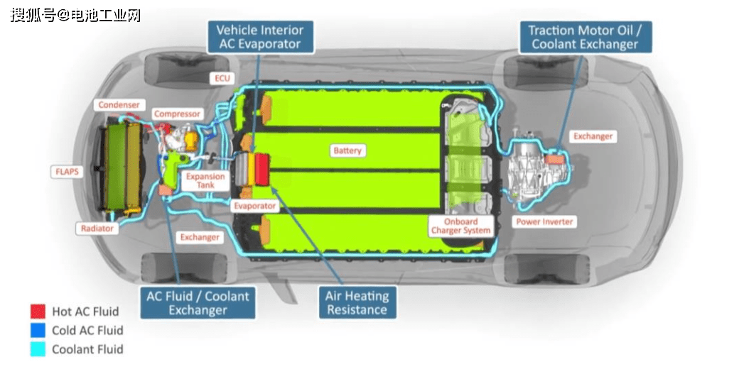 Tesla 热管理系统技术迭代分析（Model S/X/3/Y热管理系统介绍）