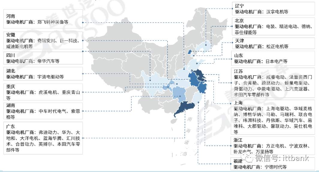 驱动电机产业链全景图！