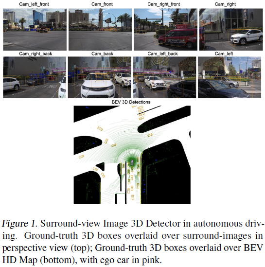 60多篇BEV算法你都知道吗？2023最新环视自动驾驶3D检测综述！