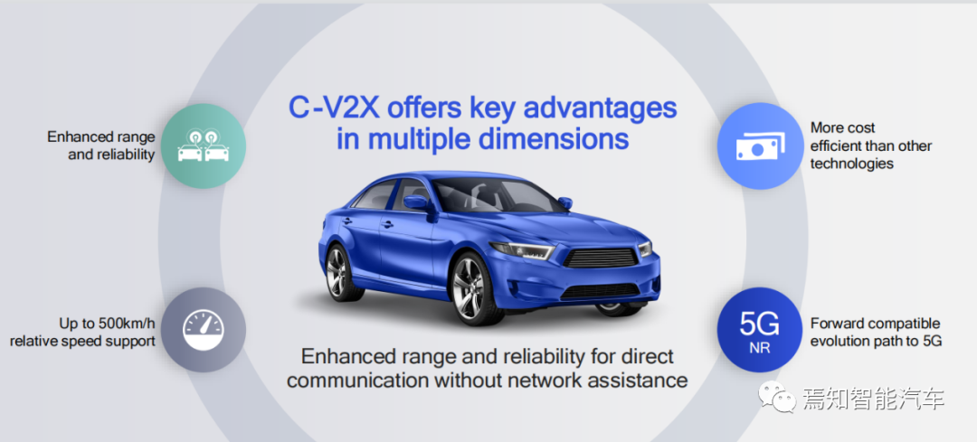 C-V2x与5G的车路协同解决方案为汽车开启上帝视角