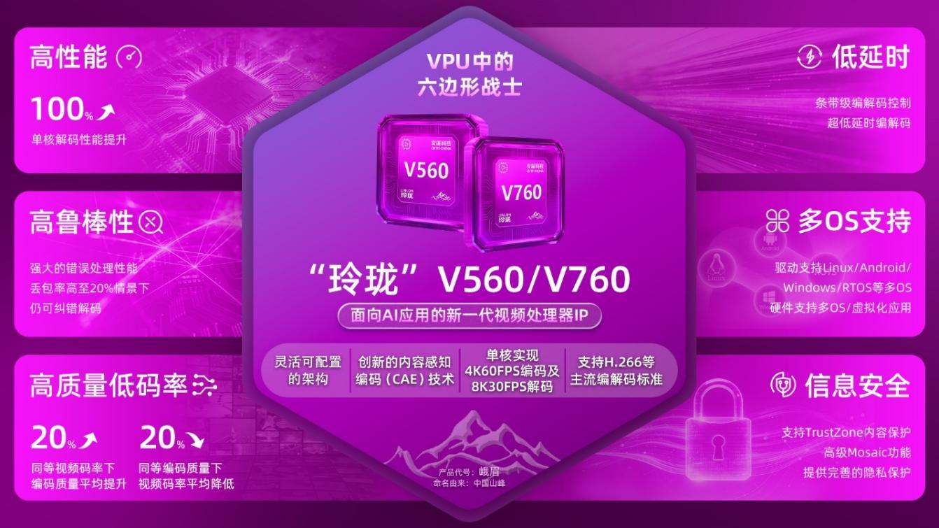 安谋科技发布新一代“玲珑”VPU IP：以“六边形战士”赋能AI视频全场景