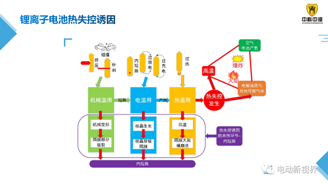 锂电池热失控探测及火灾高效抑制方案