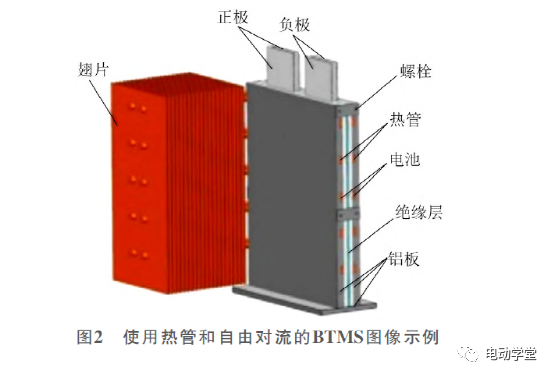 热管耦合风冷在锂离子电池热管理系统的应用