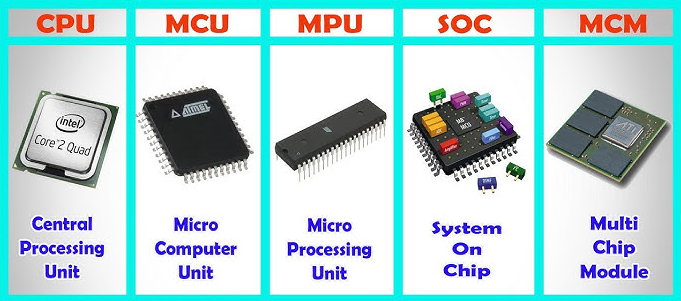 嵌入式术语 CPU、MPU、MCU、SOC、SOPC、MCM的含义