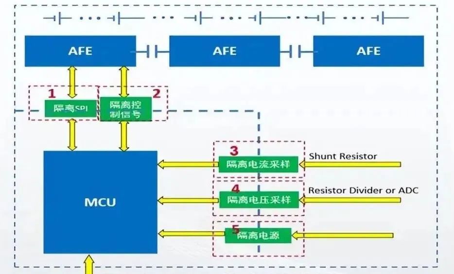 电池管理系统BMS主要芯片及供应商分析
