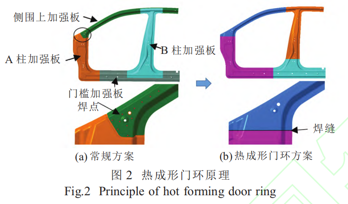 激光焊接在热成形门环中的应用