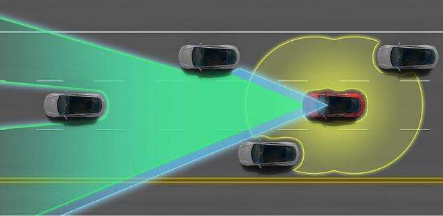 汽车雷达与模拟仿真系统影响的相互干扰预期水平评估