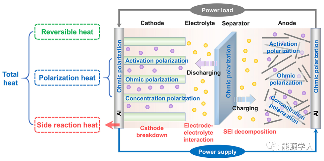 高安全钠离子电池材料如何设计？