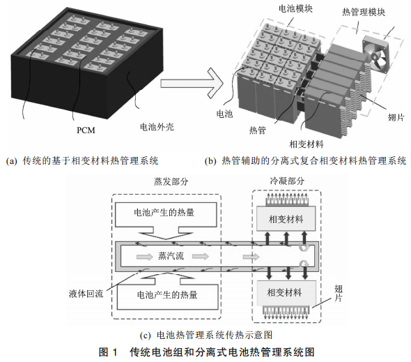 分离式动力电池热管理系统设计与性能分析