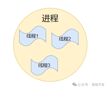 给汽车软件上个锁