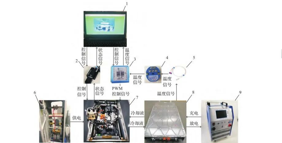 电池热管理试验平台的开发与研究