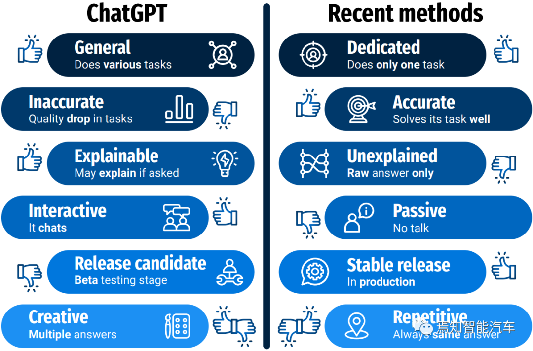 后ChatGPT时代的自动驾驶算法竞争力构建