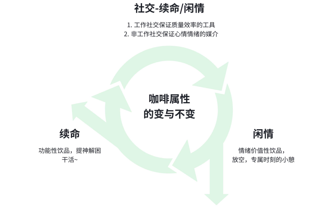 汽车人喝咖啡：当下靠它 “续命” ，将来凭中国芯喝出 “闲情”