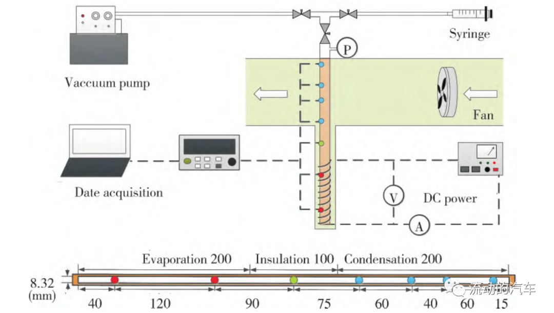 甲醇基二元工质热管电池热管理实验研究