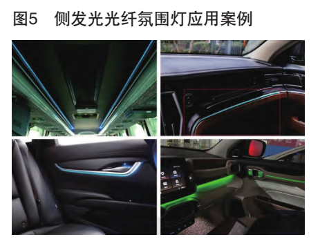 汽车内饰氛围灯中的光纤应用技术