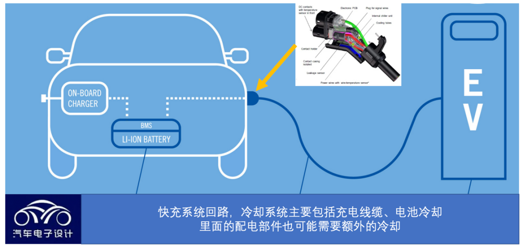 技术讨论｜超快充下的充电连接器冷却
