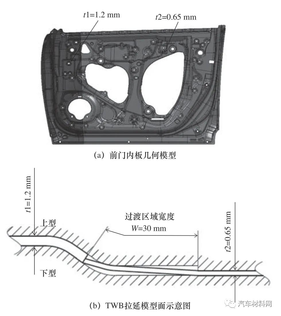 TWB 汽车覆盖件成形工艺参数优化