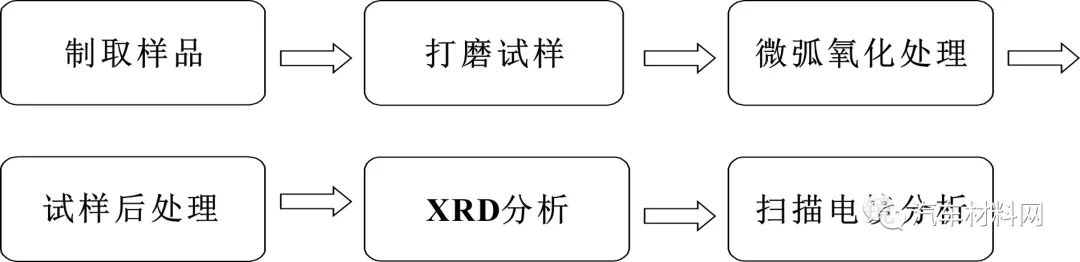 汽车铝合金铸件表面杂质层对微弧氧化组织的影响