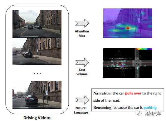 聊聊自动驾驶中两种AI大模型GPT算法