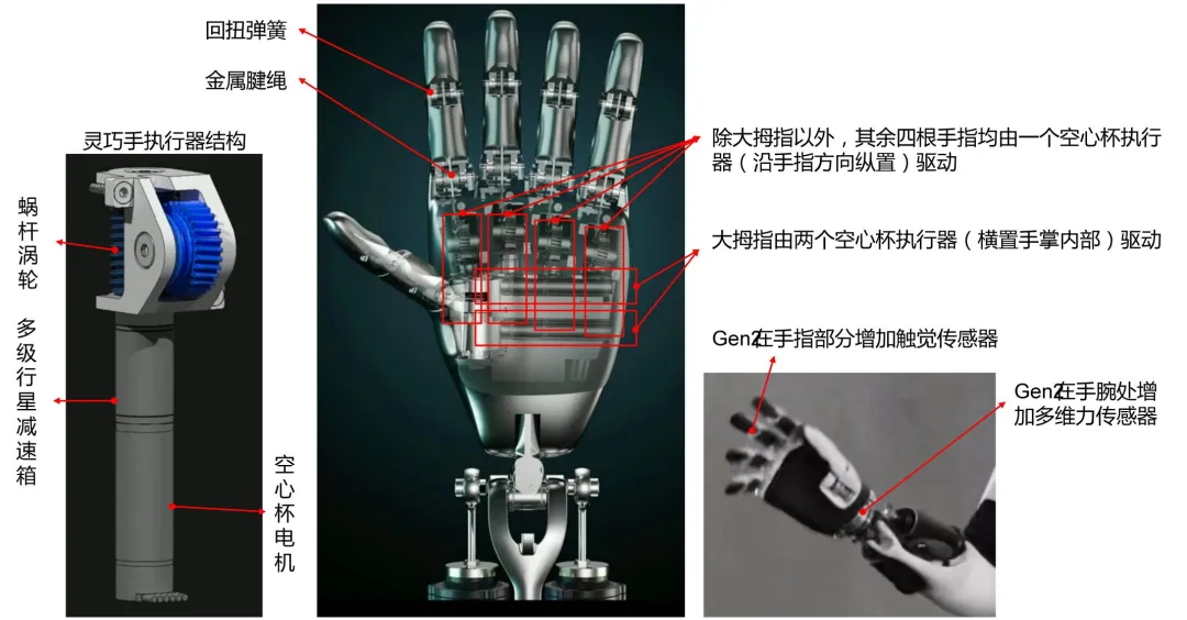 一文熟悉人形机器人的“心脏”：控制电机