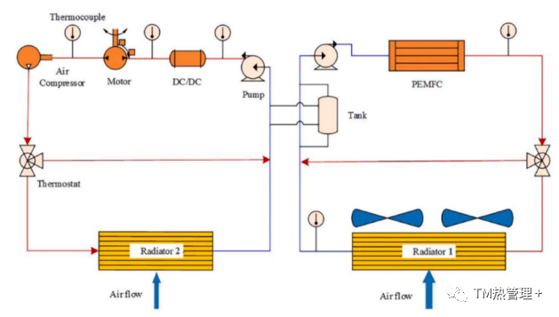 车载燃料电池高效能热管理系统控制方法