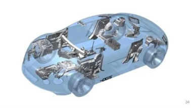 汽车行业报告：特斯拉生产制造革命之一体化压铸