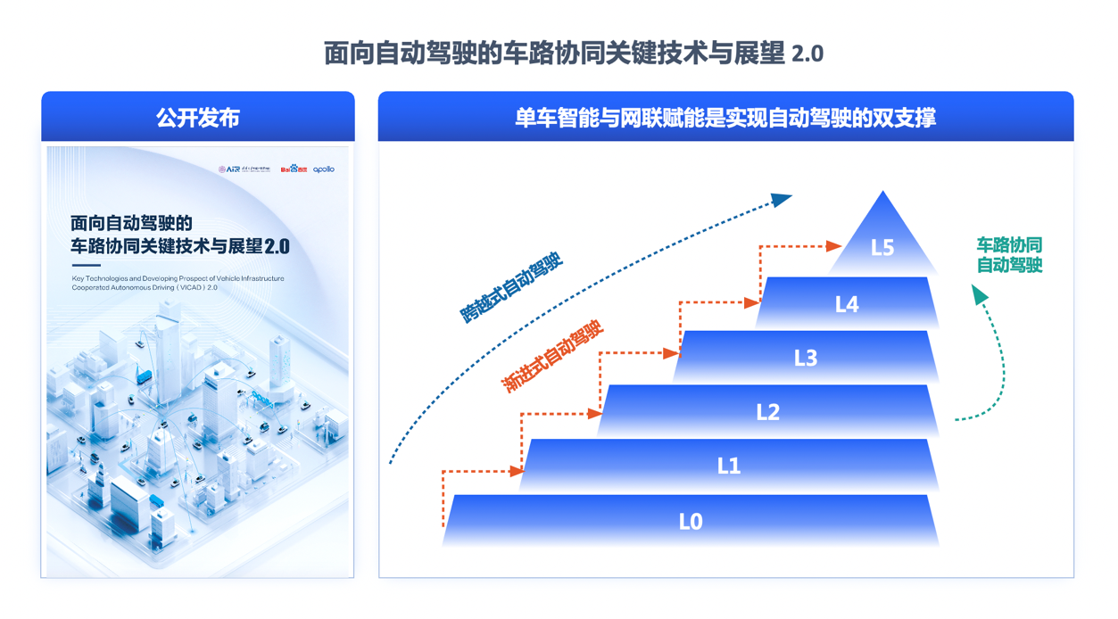 清华百度发布AIR白皮书2.0：车路协同实现技术跃升，中国自动驾驶商业化驶入“加速带”