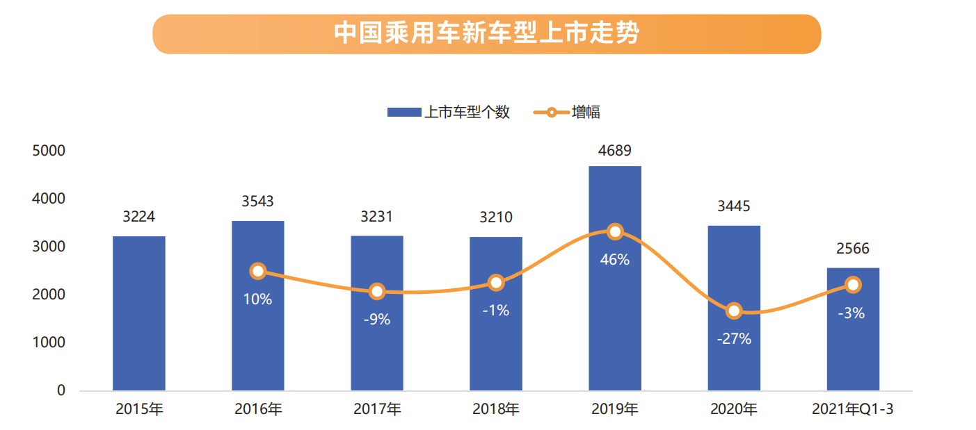 2021中国汽车潮流观察报告