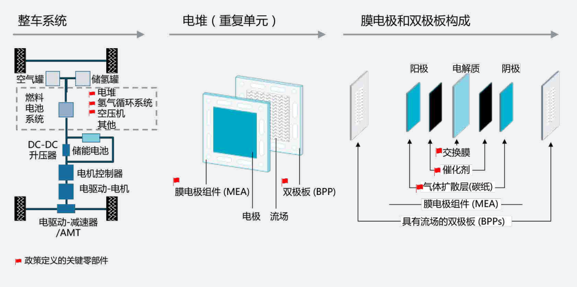 罗兰贝格中国氢燃料电池重卡行业发展白皮书