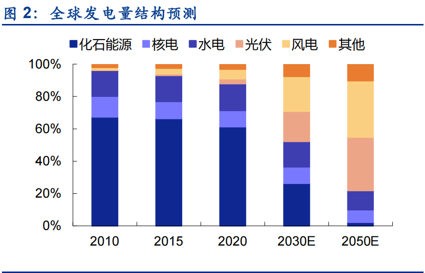 储能温控行业专题研究：市场乘风而起，行业龙头把握先机.pdf