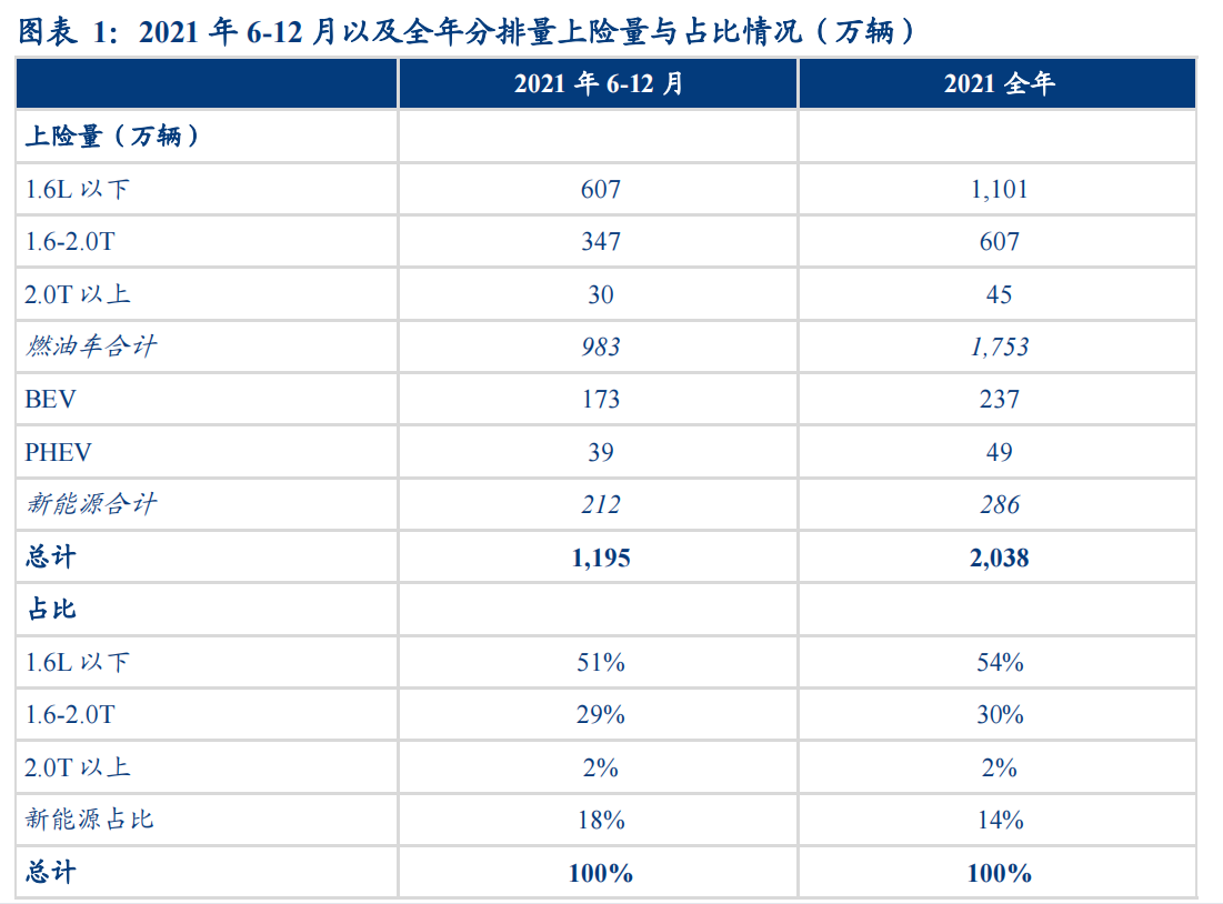 600亿元汽车购置税减征带来哪些影响？