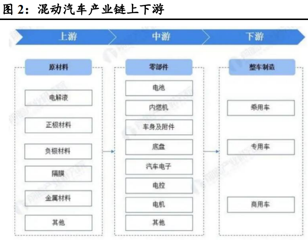 混动汽车行业分析报告：自主混动增长强劲，2023年有望持续放量