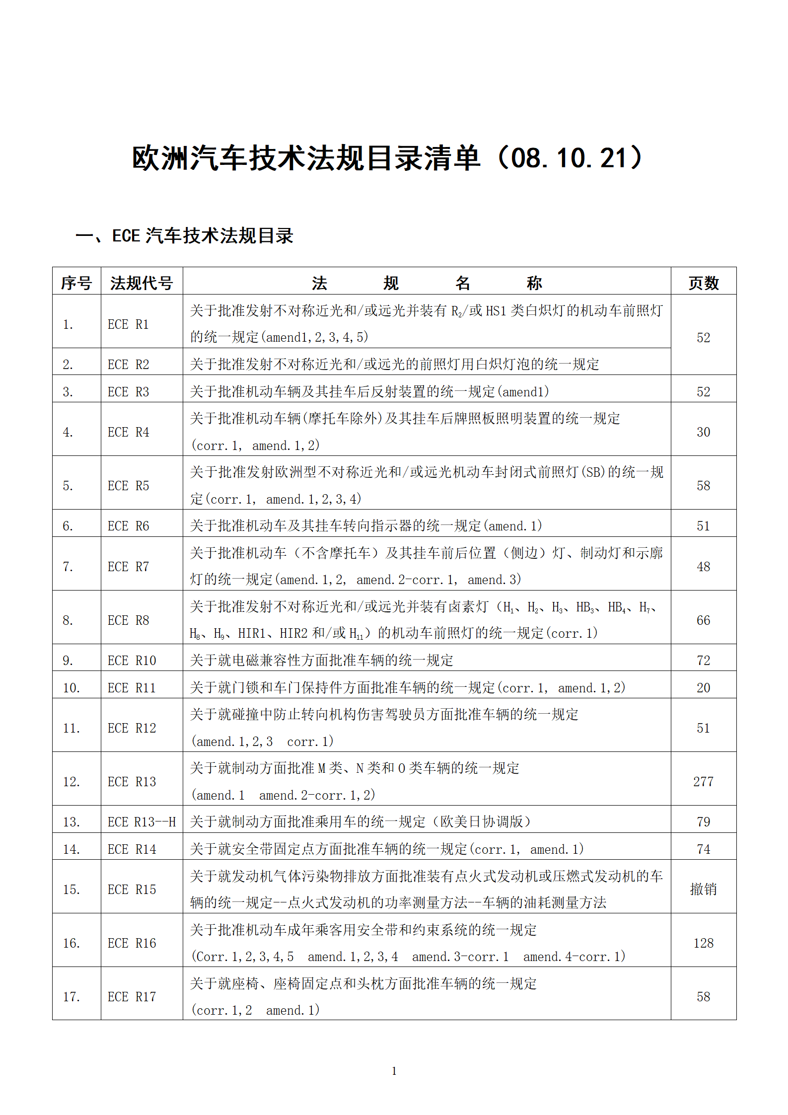 欧洲ECE及EEC汽车技术法规目录清单