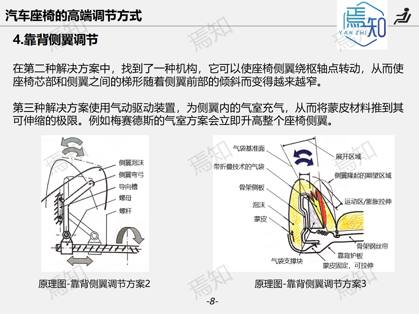 汽车座椅高端调节方式的前世今生