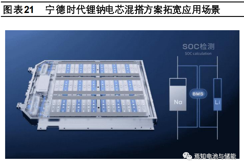 锂电池行业专题报告：宁德时代vs比亚迪，电池双雄的进击之路[平安证券]