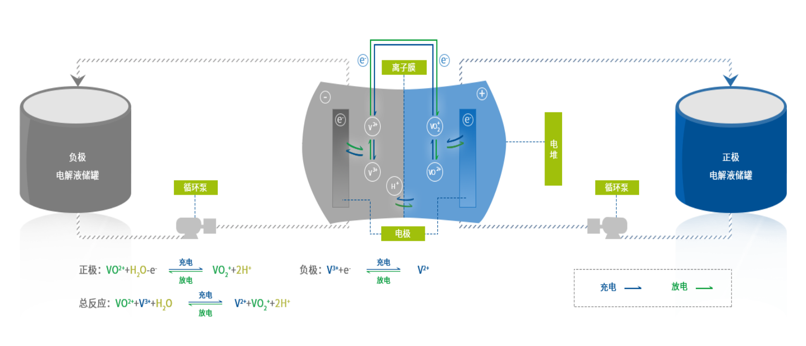 全钒液流电池行业研究报告：钒电池长时储能空间广阔