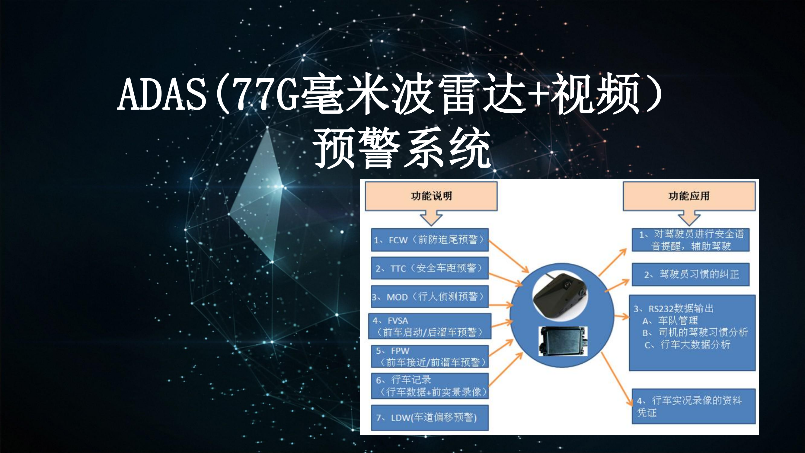 ADAS(77G毫米波雷达+视频）预警系统