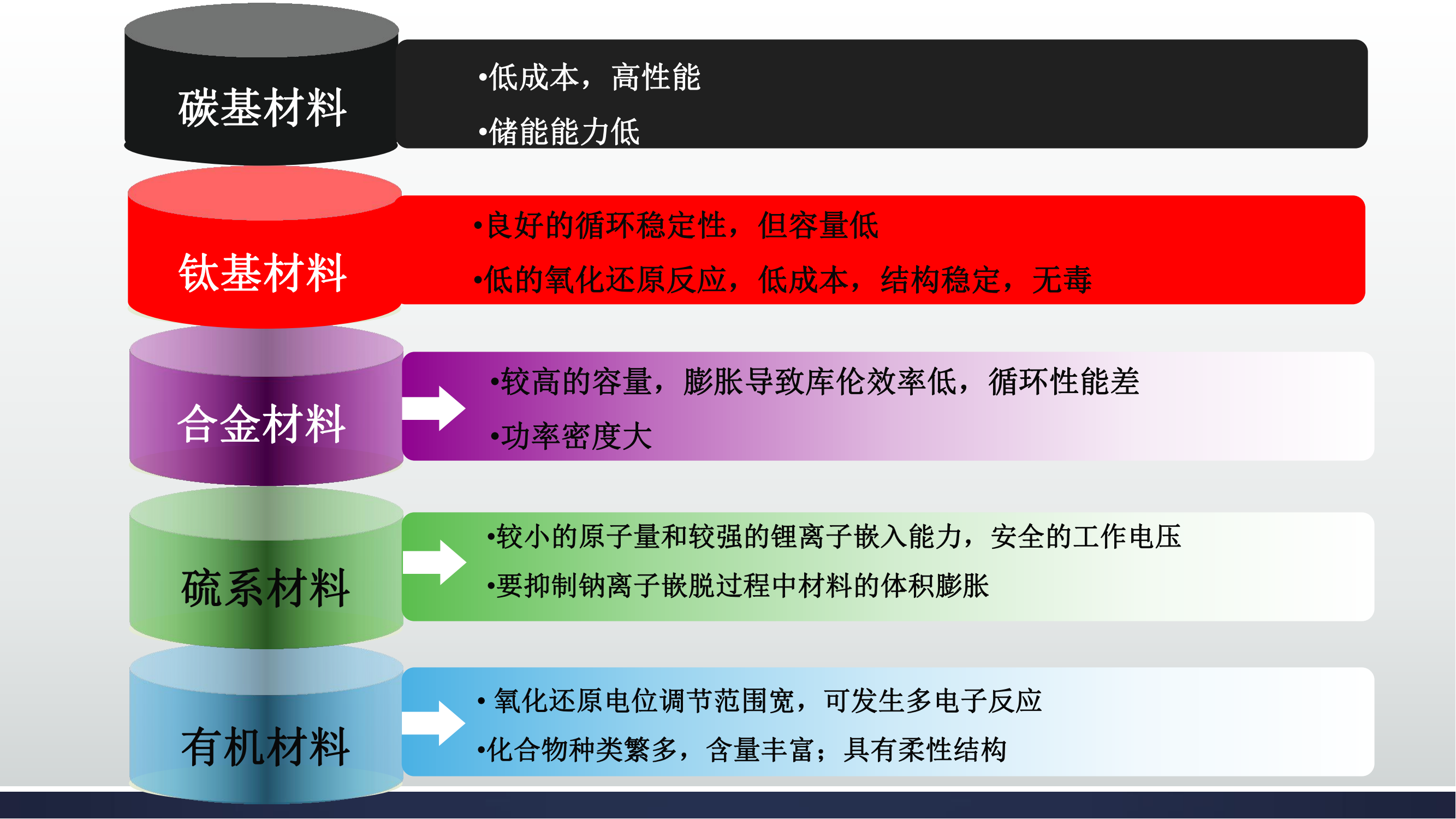 钠电池领域的研究综述