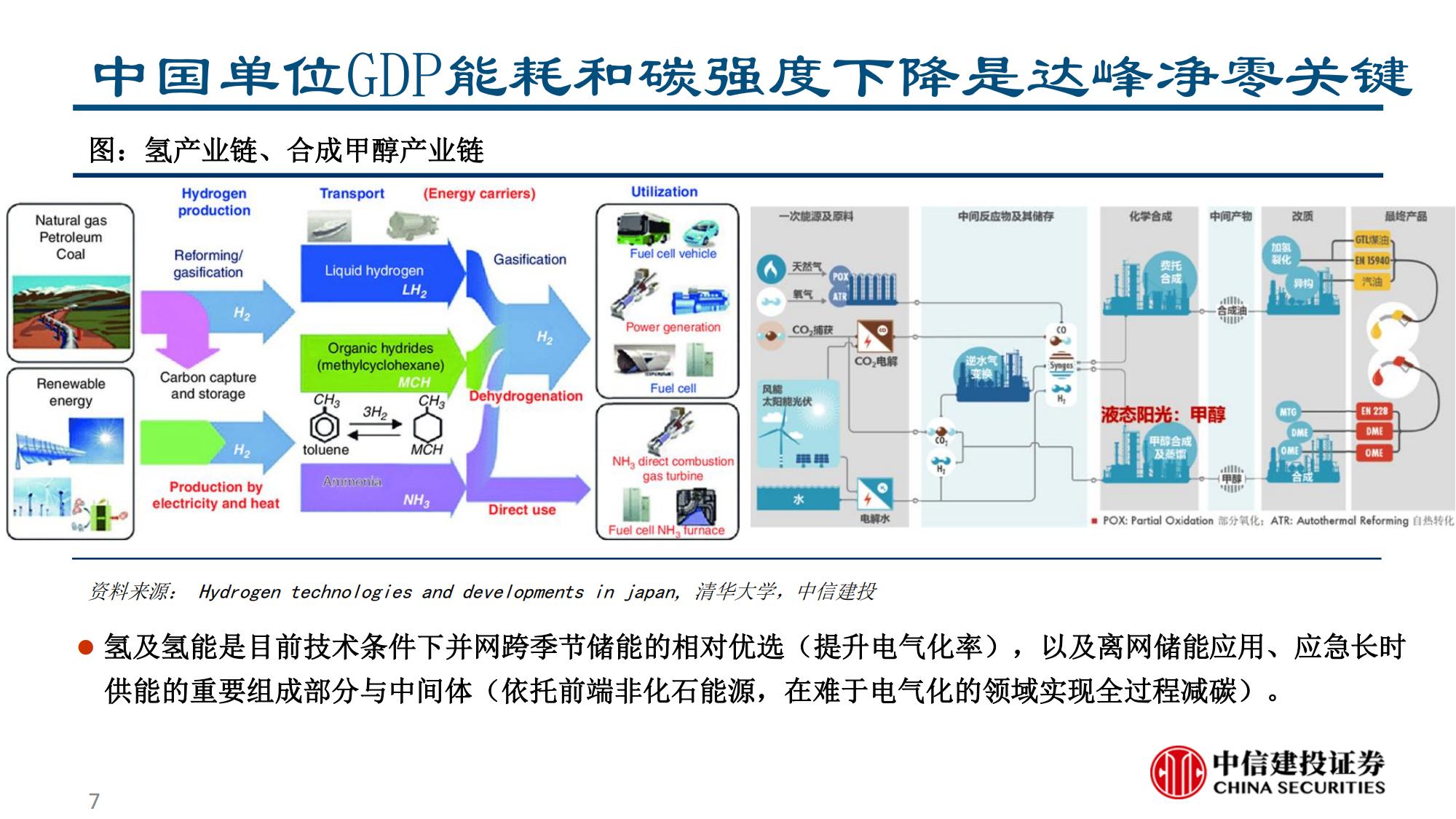 氢能及燃料电池产业研究：深远以计，玉汝于成