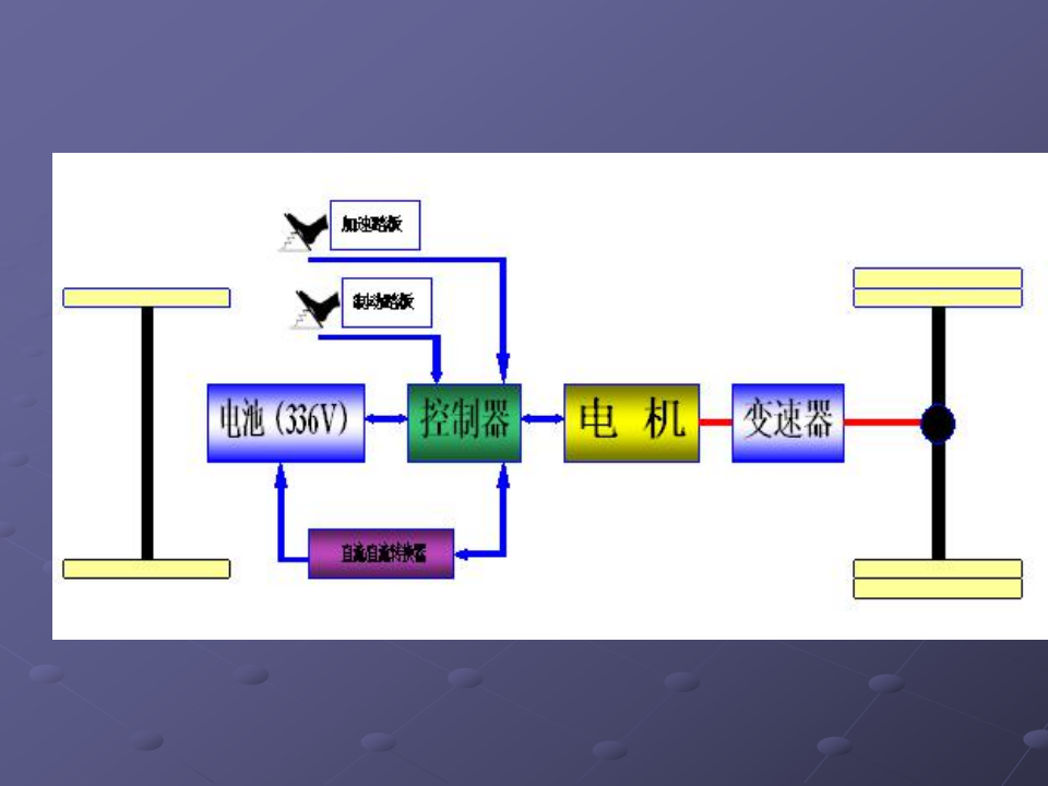 纯电动汽车-驱动结构和电池性能
