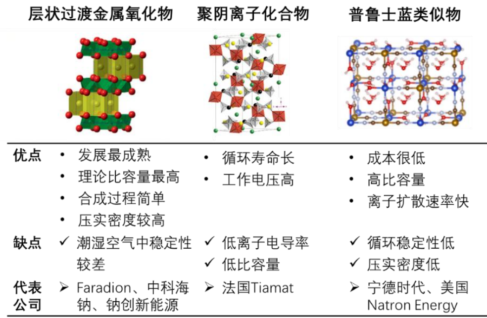 钠离子电池专题报告：层状钠电路线抢夺先机，上游电解二氧化锰弹性显著【国泰君安】